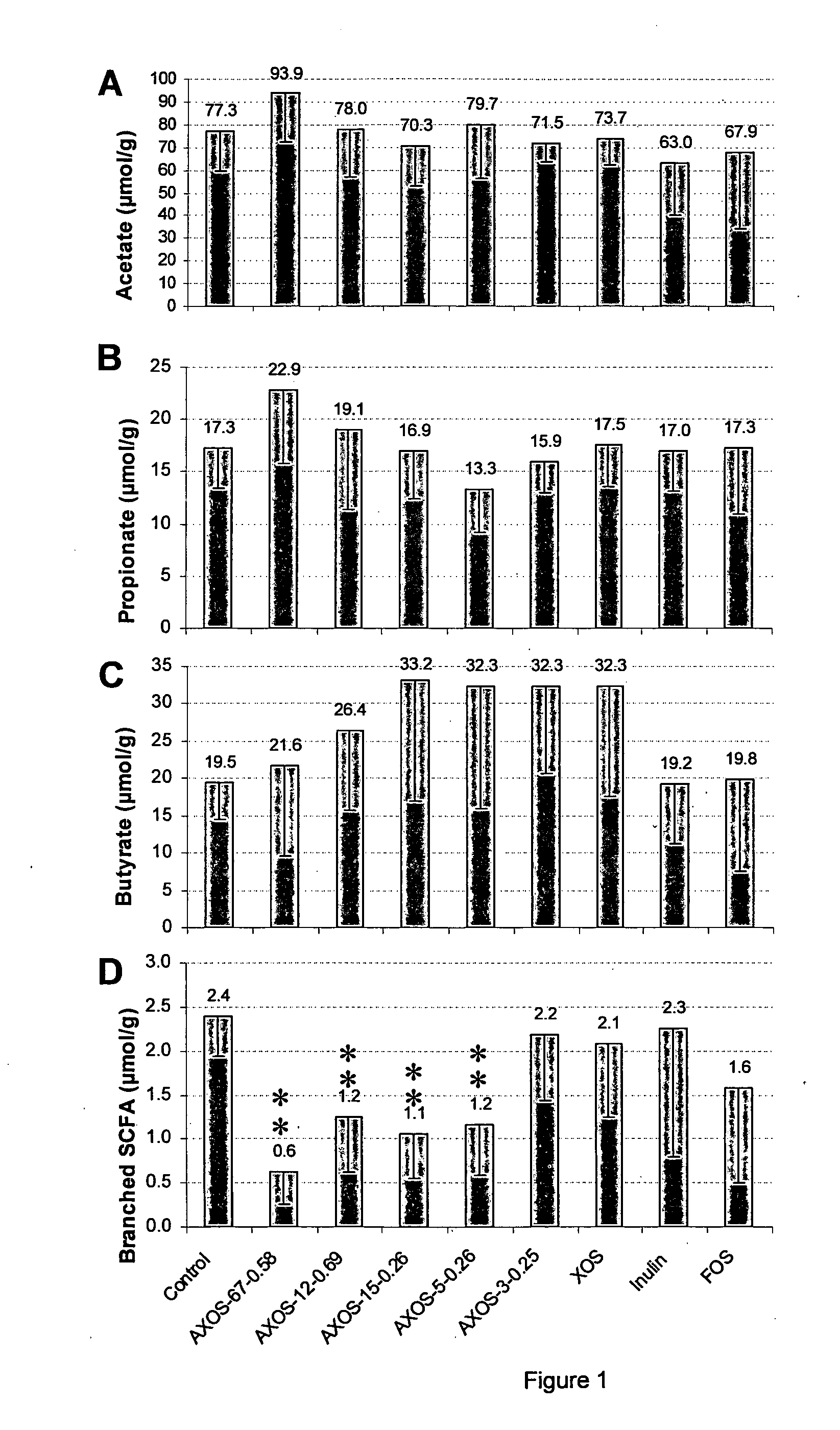 (arabino)xylan oligosaccharide preparation