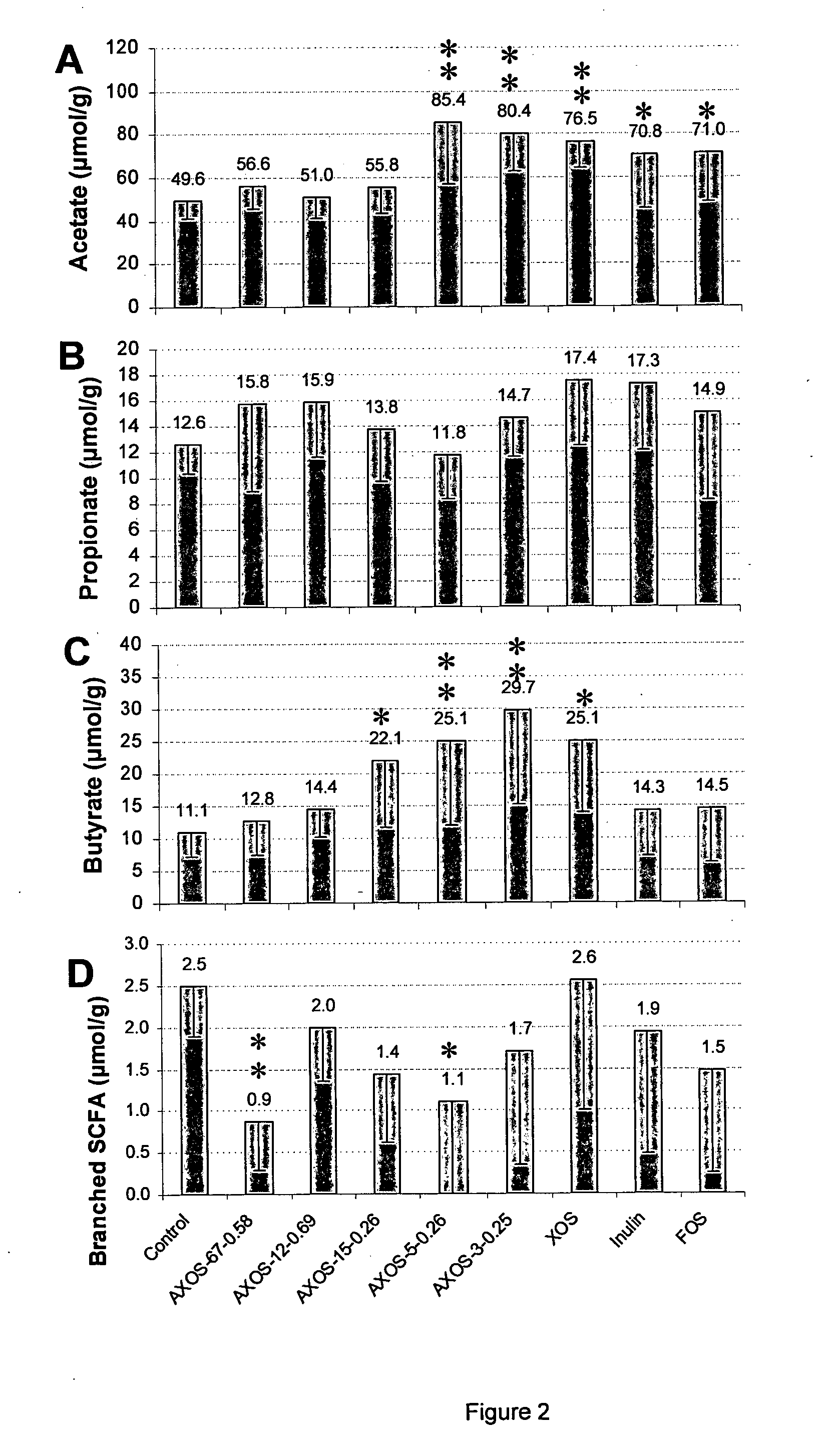 (arabino)xylan oligosaccharide preparation