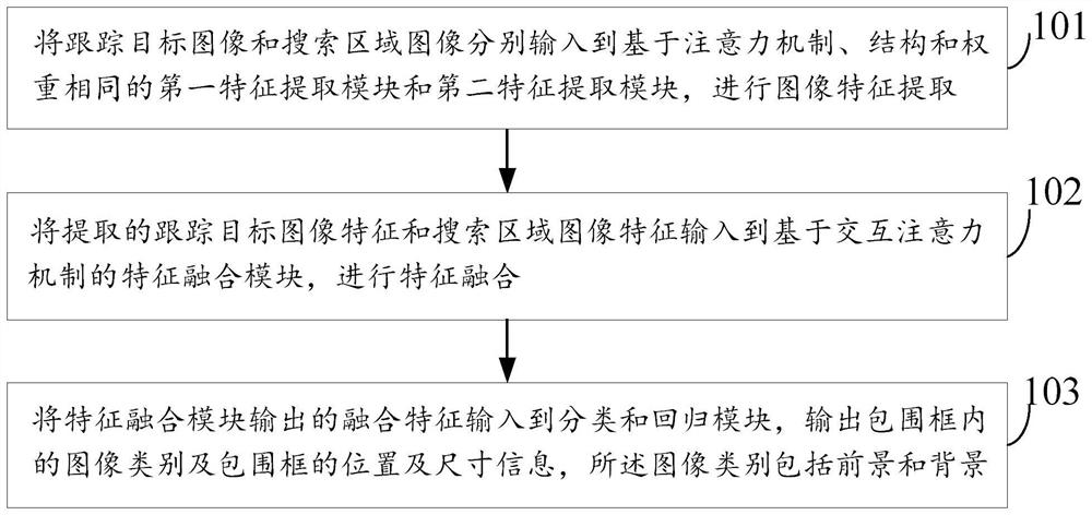 Video target tracking method and device