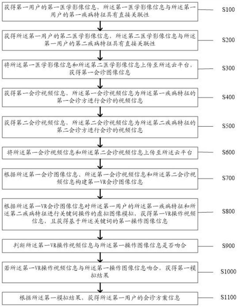 Interactive transmission method and system for medical image information