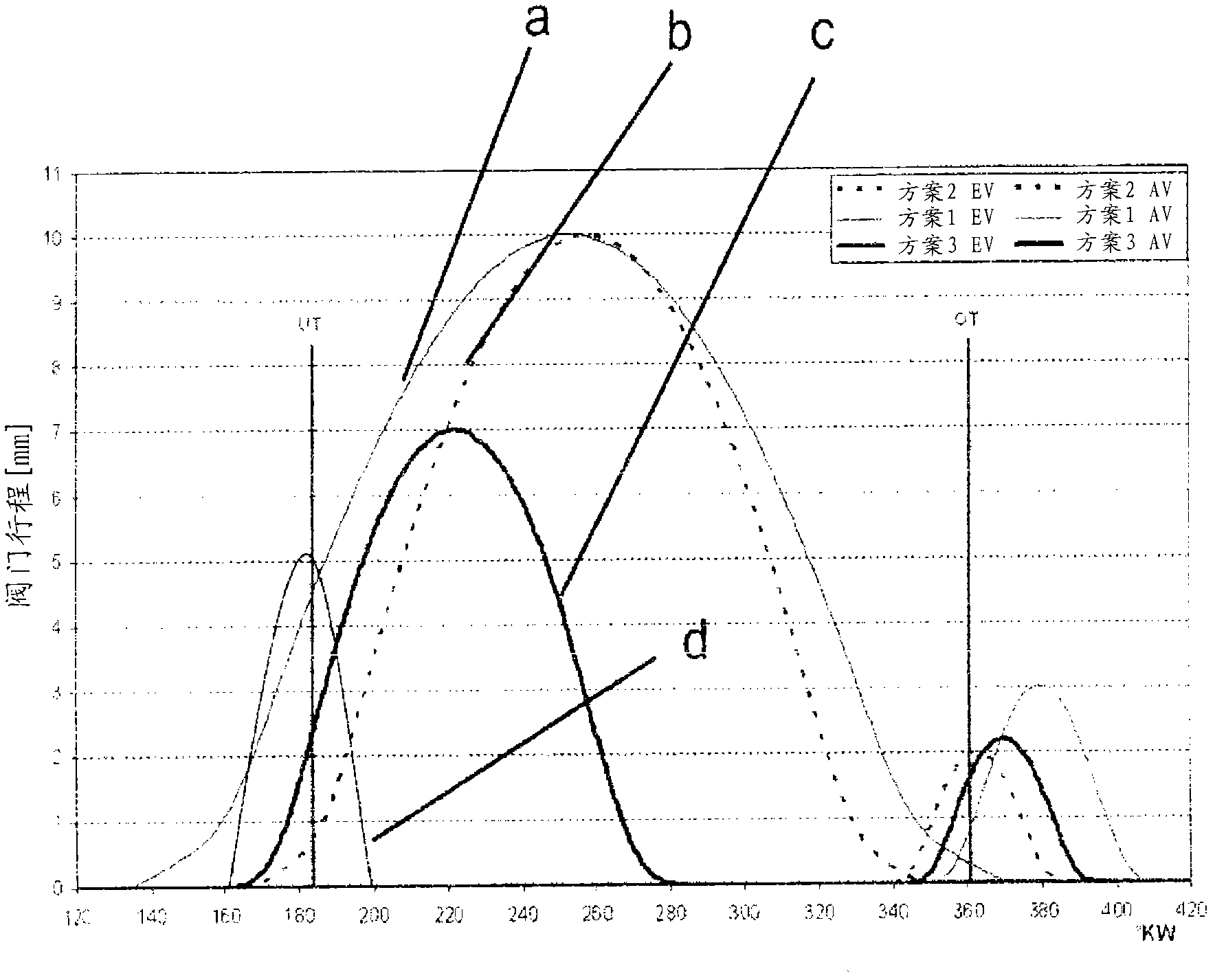 Method for operating a piston expander of a steam motor