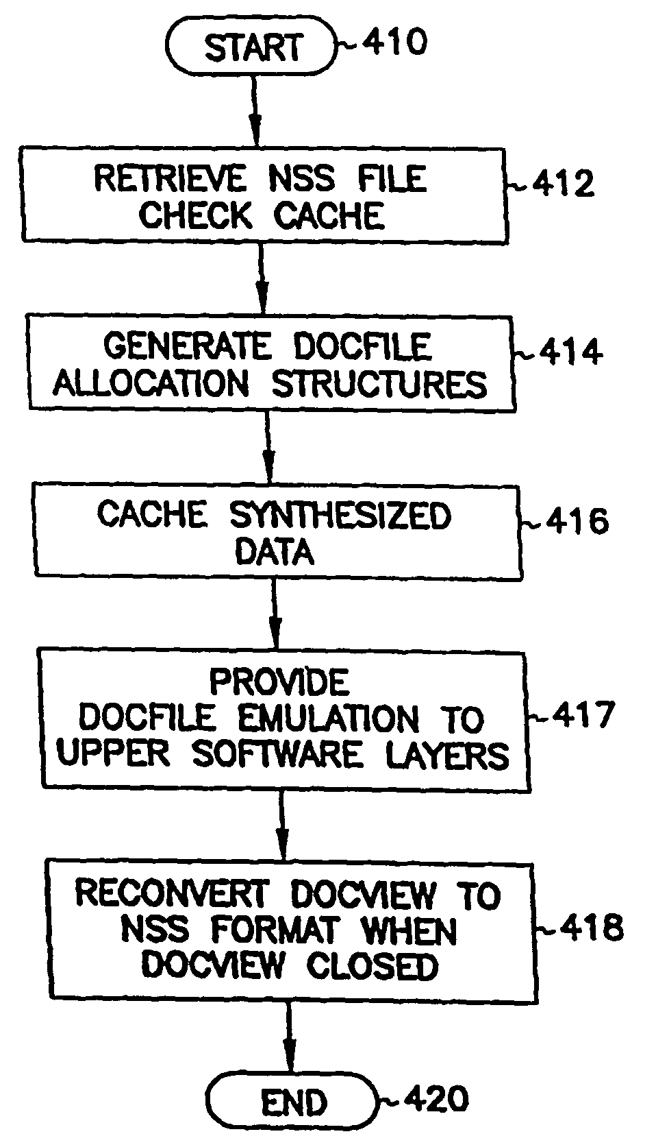 Converting information into different formats