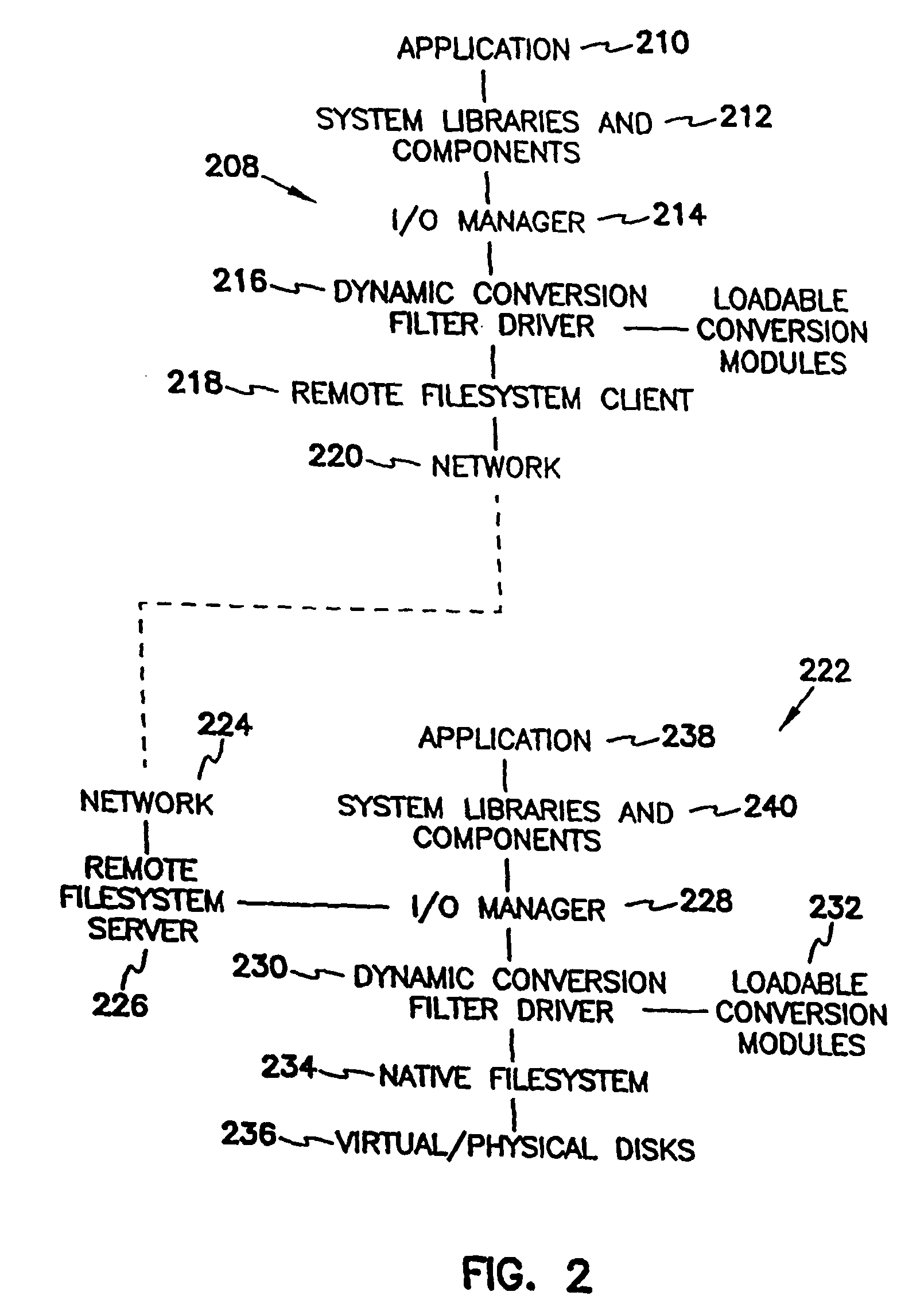 Converting information into different formats