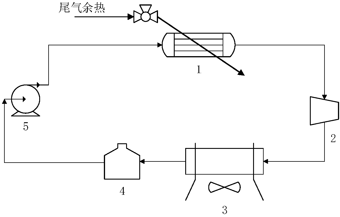 Optimization and control integrated design method for tail gas waste heat recovery organic Rankine cycle