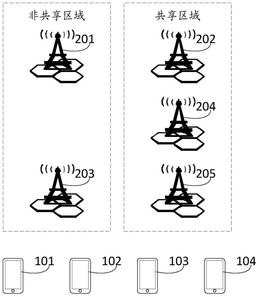 Network switching method and equipment