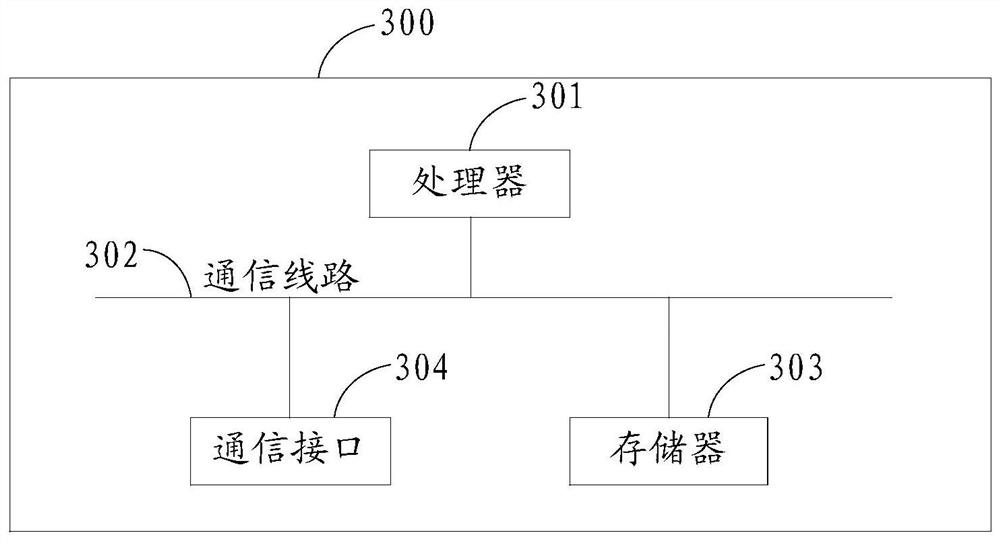 Network switching method and equipment