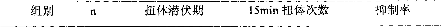 Pharmaceutical composition for easing pain and preparation method thereof