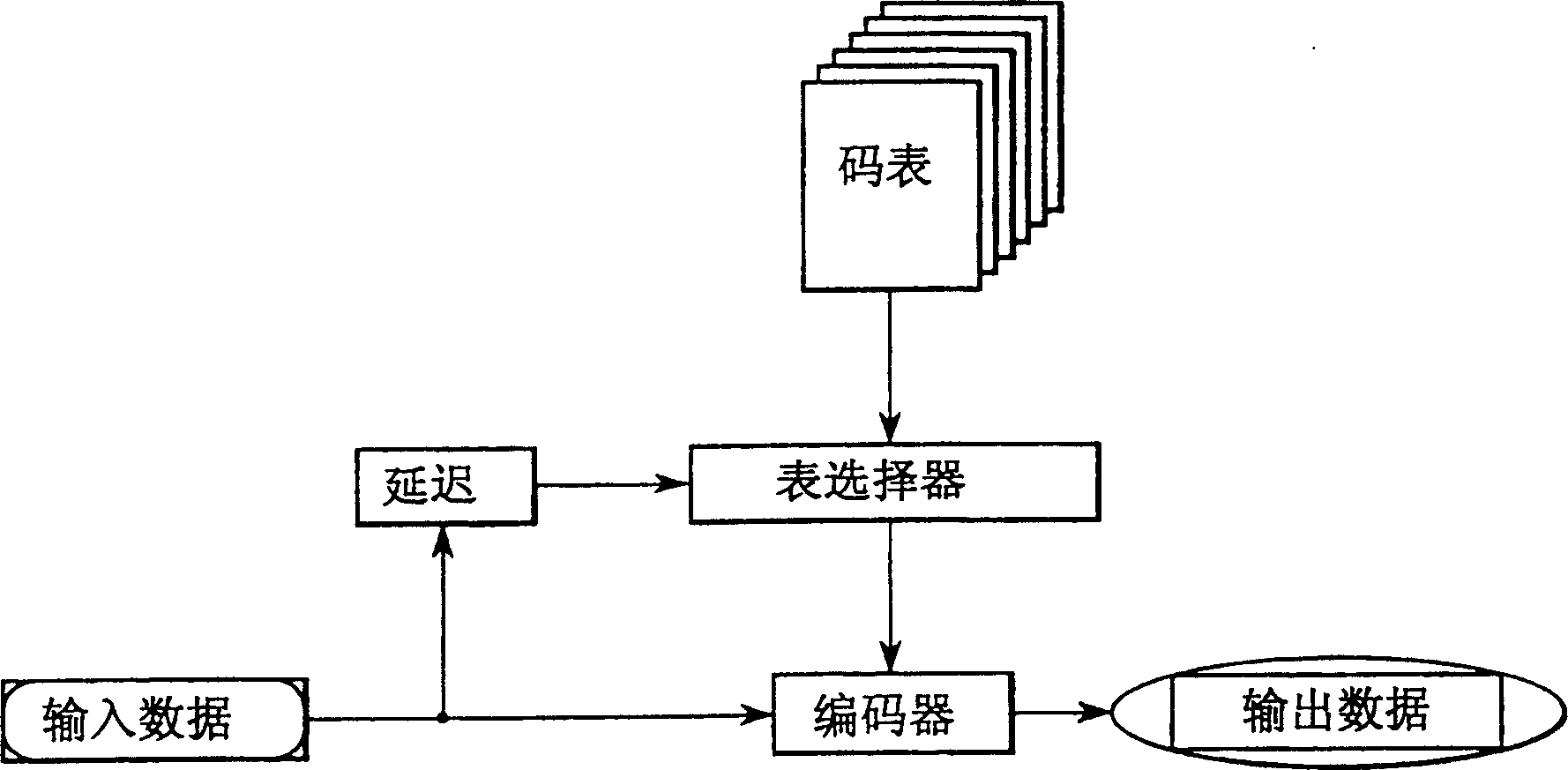 Moving-picture information compressing method and system