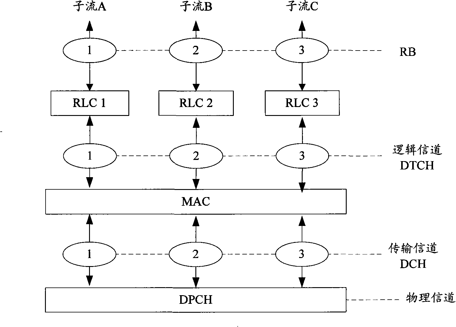 Wireless bearing method, apparatus and system for circuit domain service data