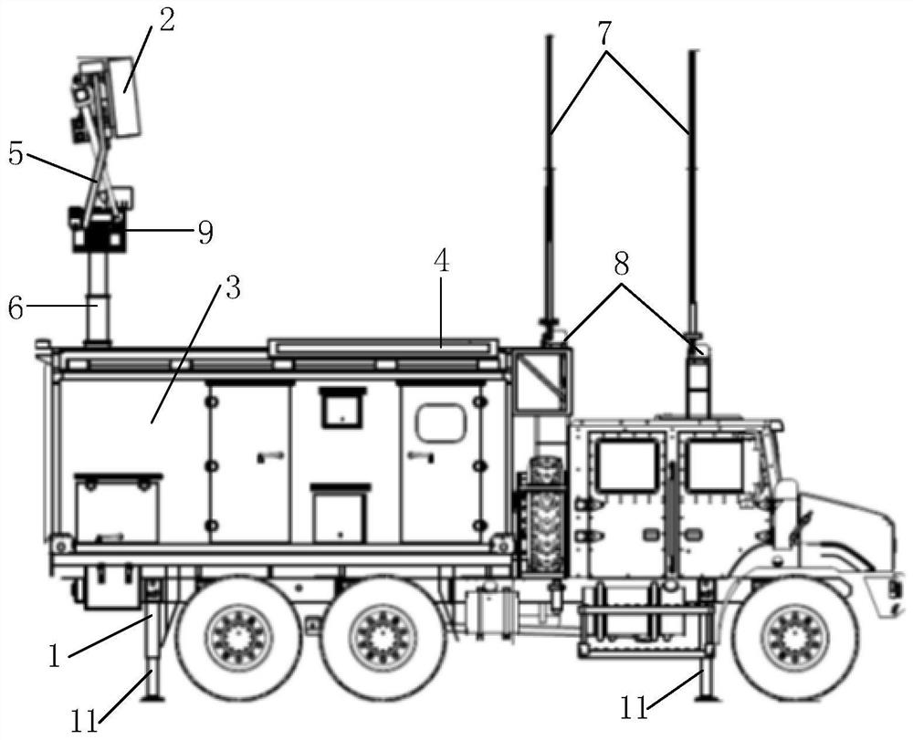 Antenna control method, device and equipment platform