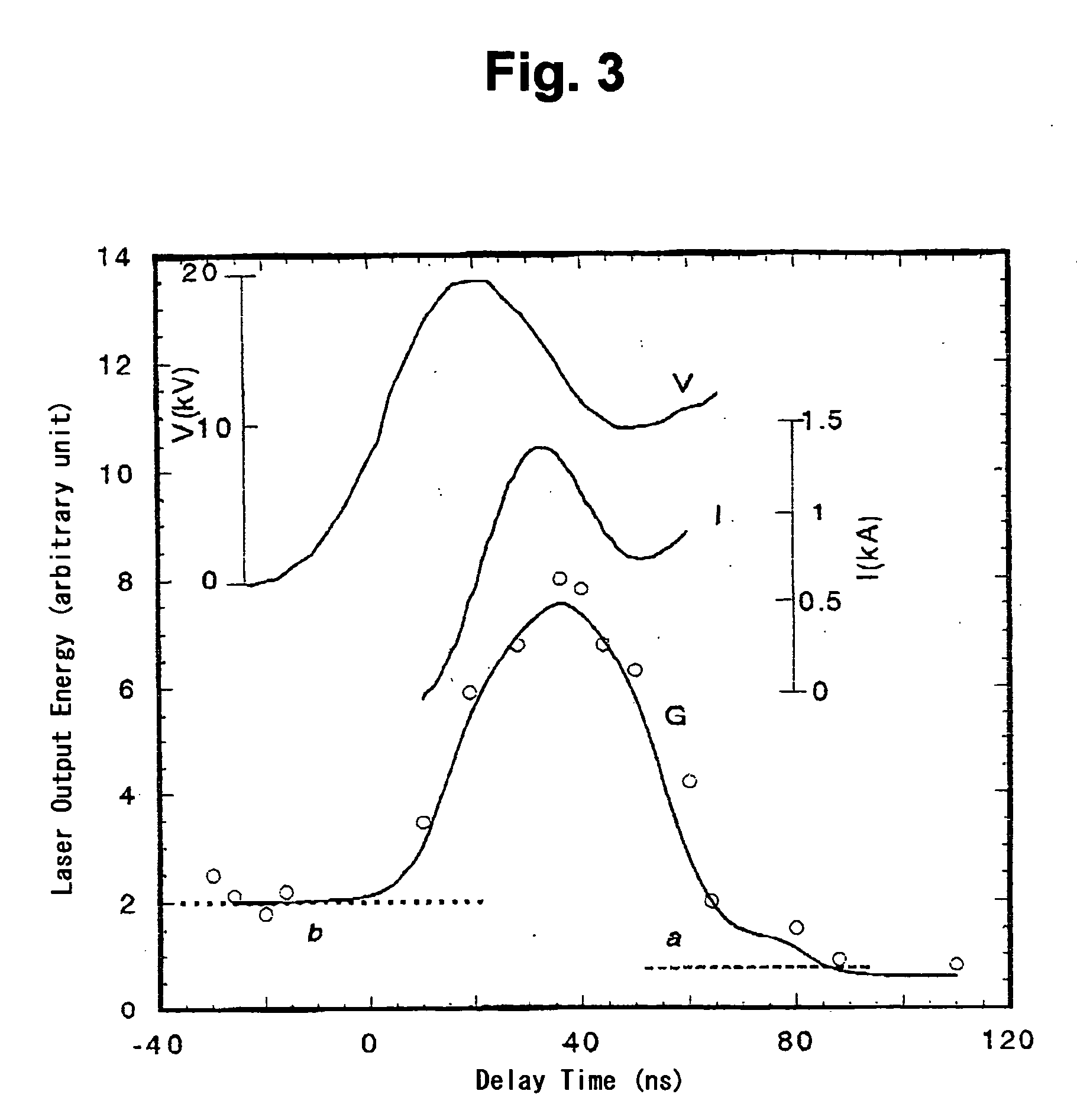 Low-pressure axial direction excitation type f2 laser oscillator