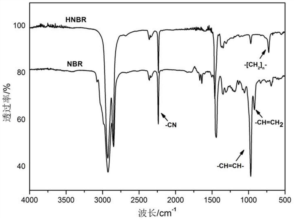 Heterogeneous two-component hydrogenation catalyst, hydrogenated nitrile rubber and preparation method thereof