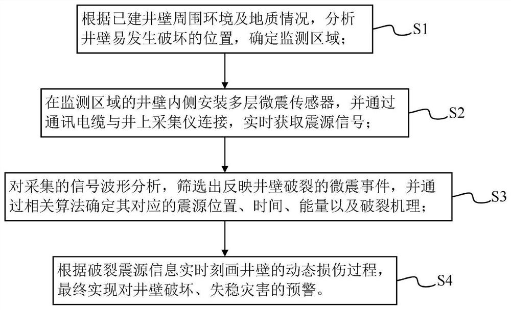 Mine well wall fracture monitoring and early warning system and method