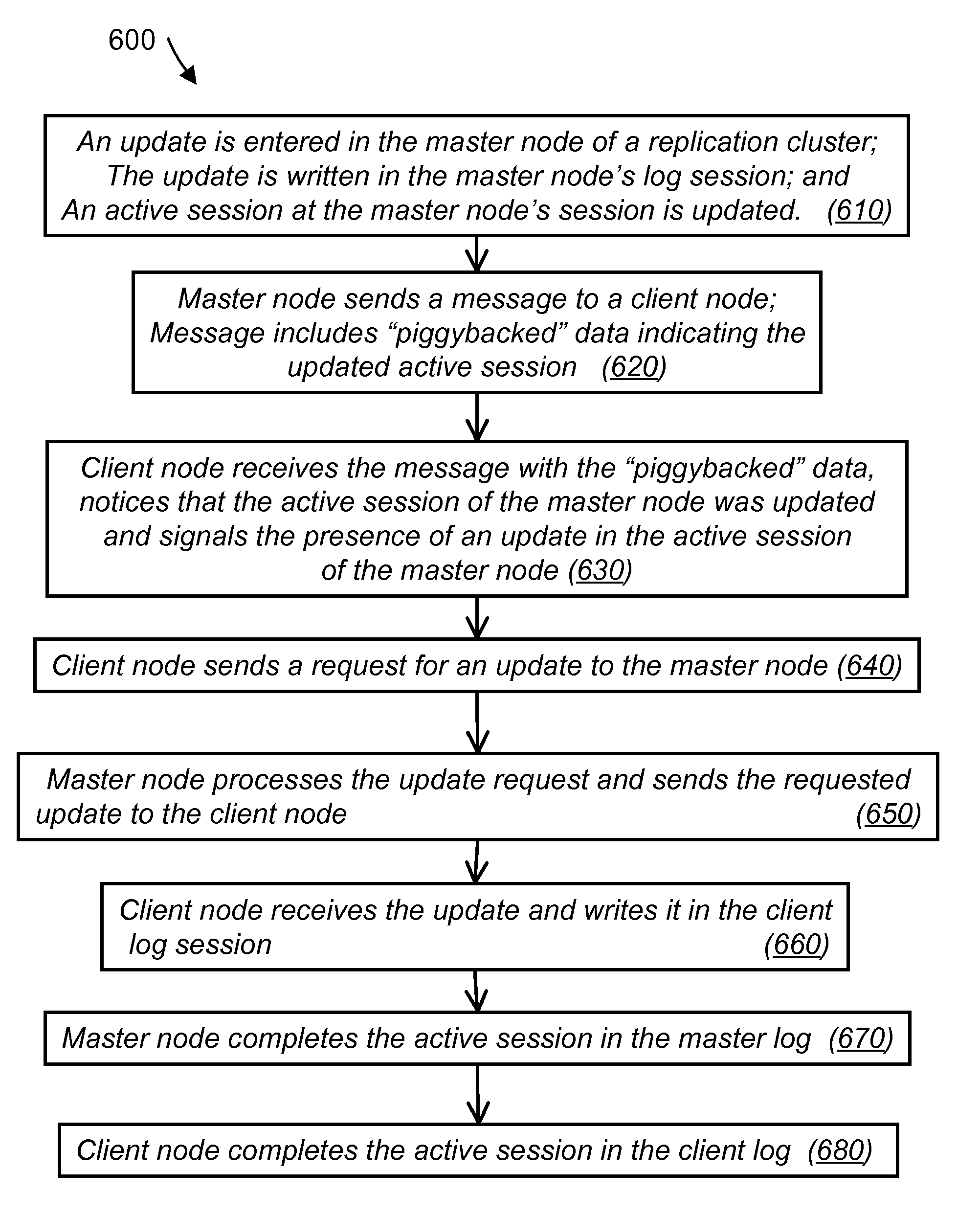 System and method for remote asynchronous data replication