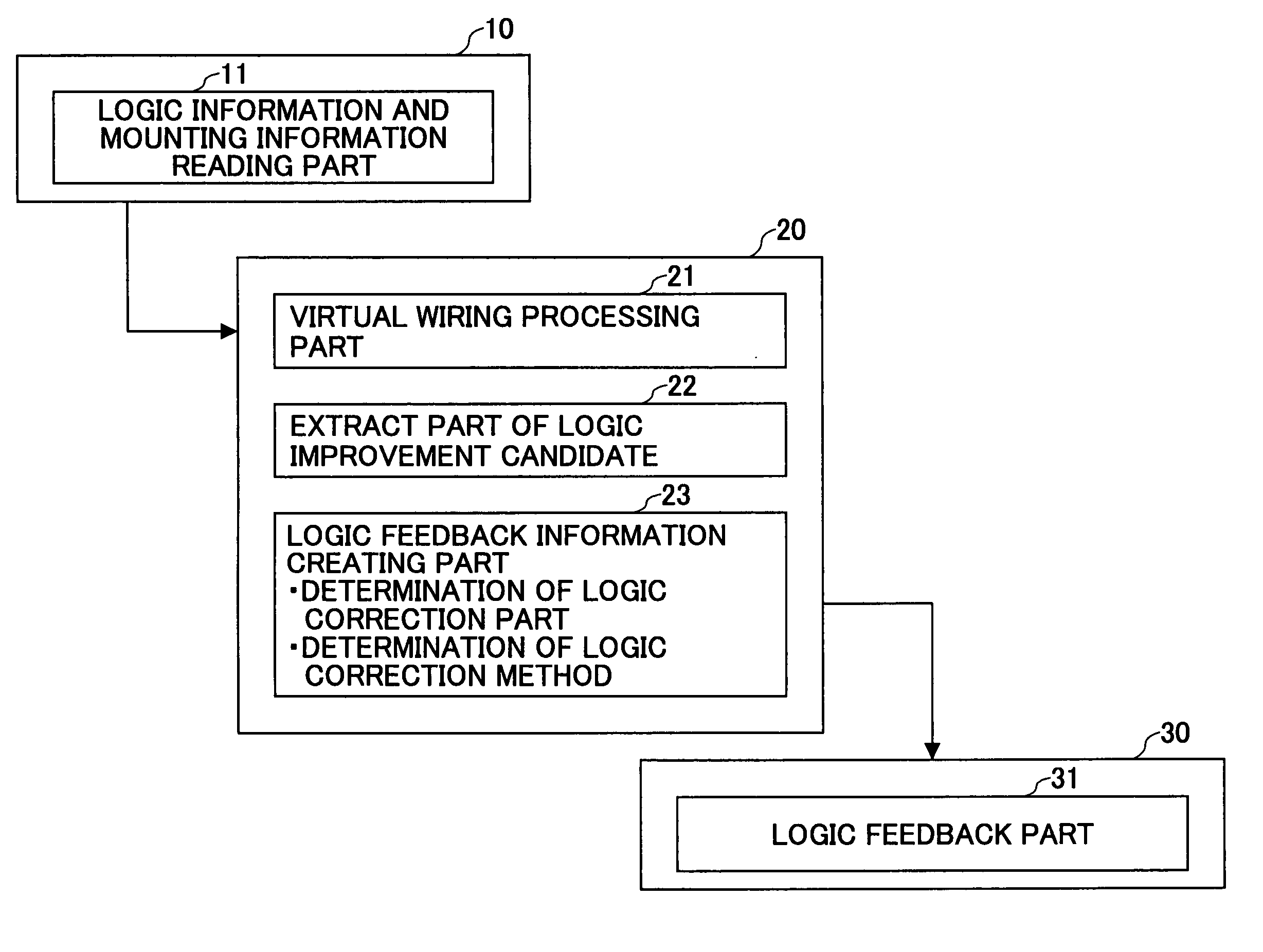 Circuit arrangement design method and circuit arrangement design program