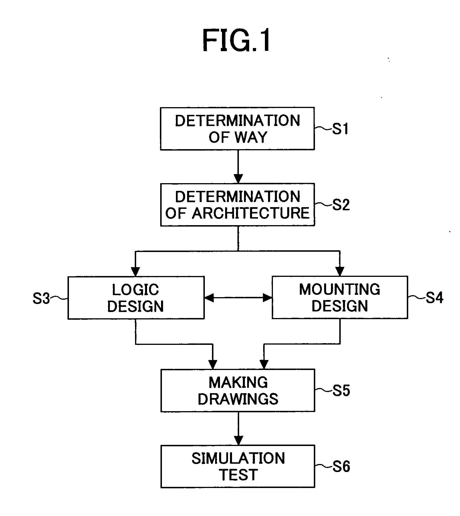 Circuit arrangement design method and circuit arrangement design program