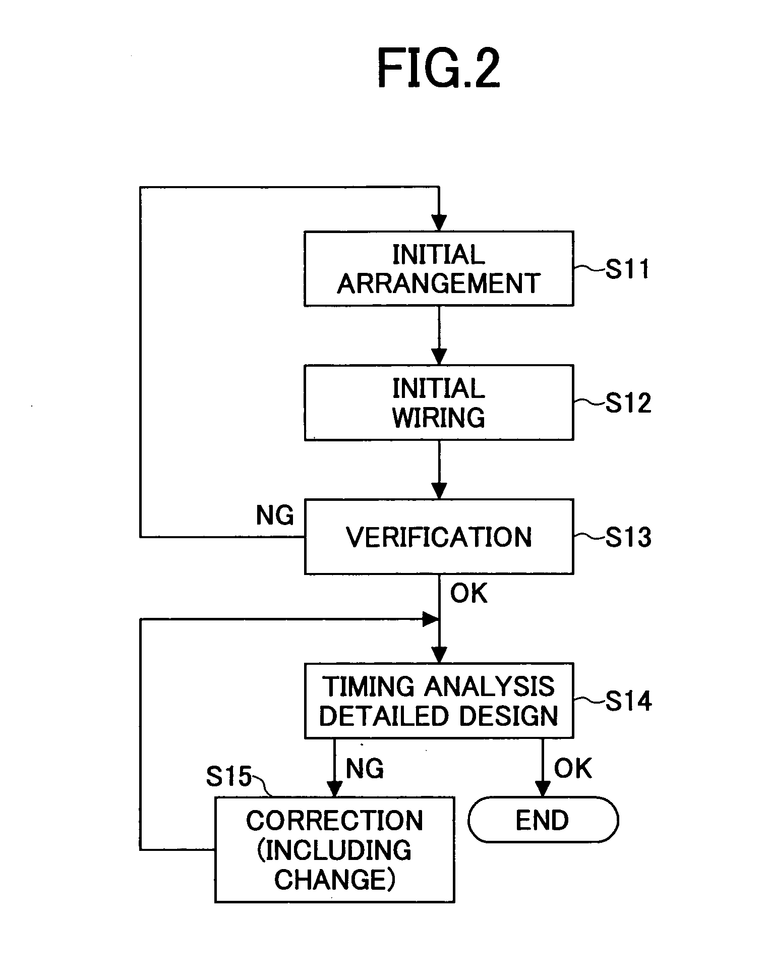 Circuit arrangement design method and circuit arrangement design program