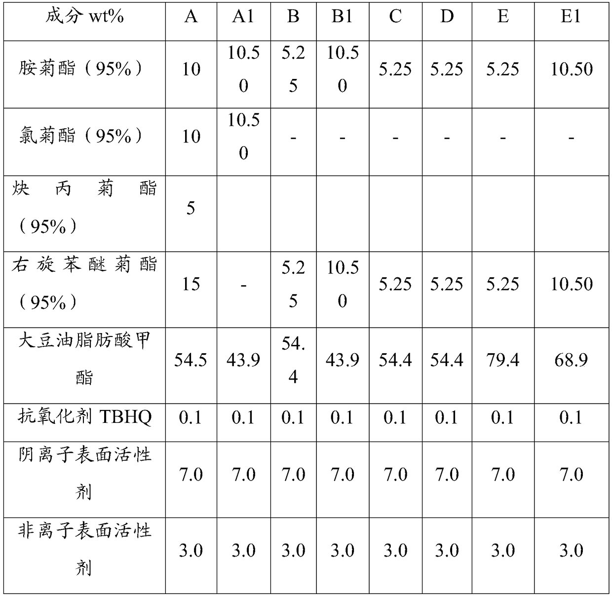 Water-based hygienic insecticidal aerosol used in aircraft warehouse and preparation method of aerosol