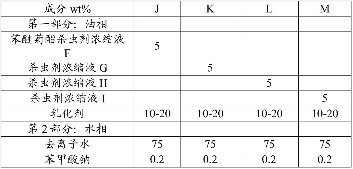 Water-based hygienic insecticidal aerosol used in aircraft warehouse and preparation method of aerosol