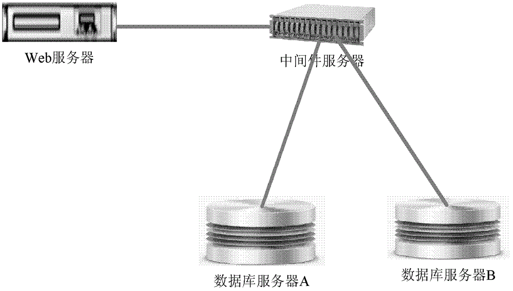 Monitoring method and monitoring device on basis of service operation