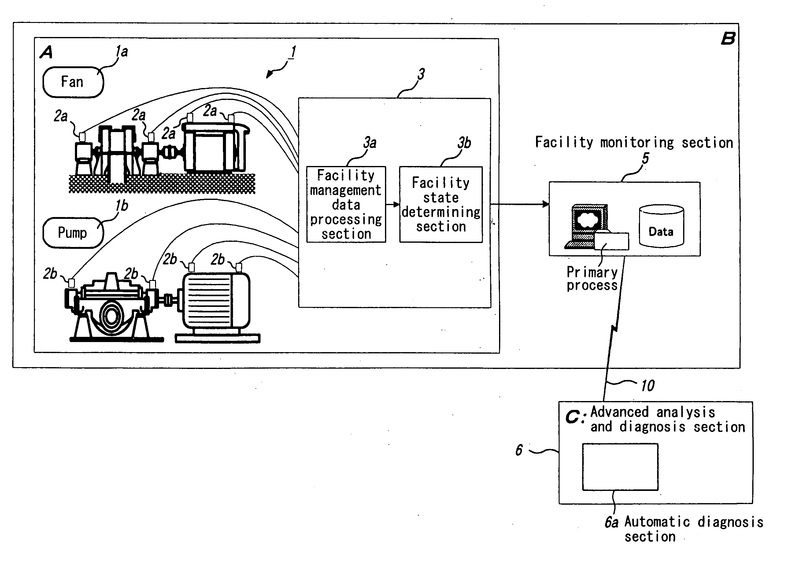 System for diagnosing facility apparatus, managing apparatus and diagnostic apparatus