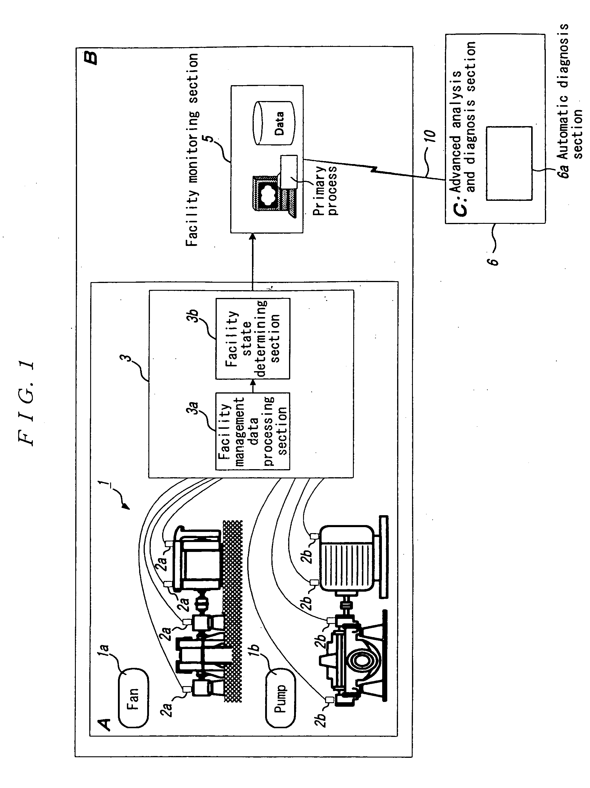 System for diagnosing facility apparatus, managing apparatus and diagnostic apparatus