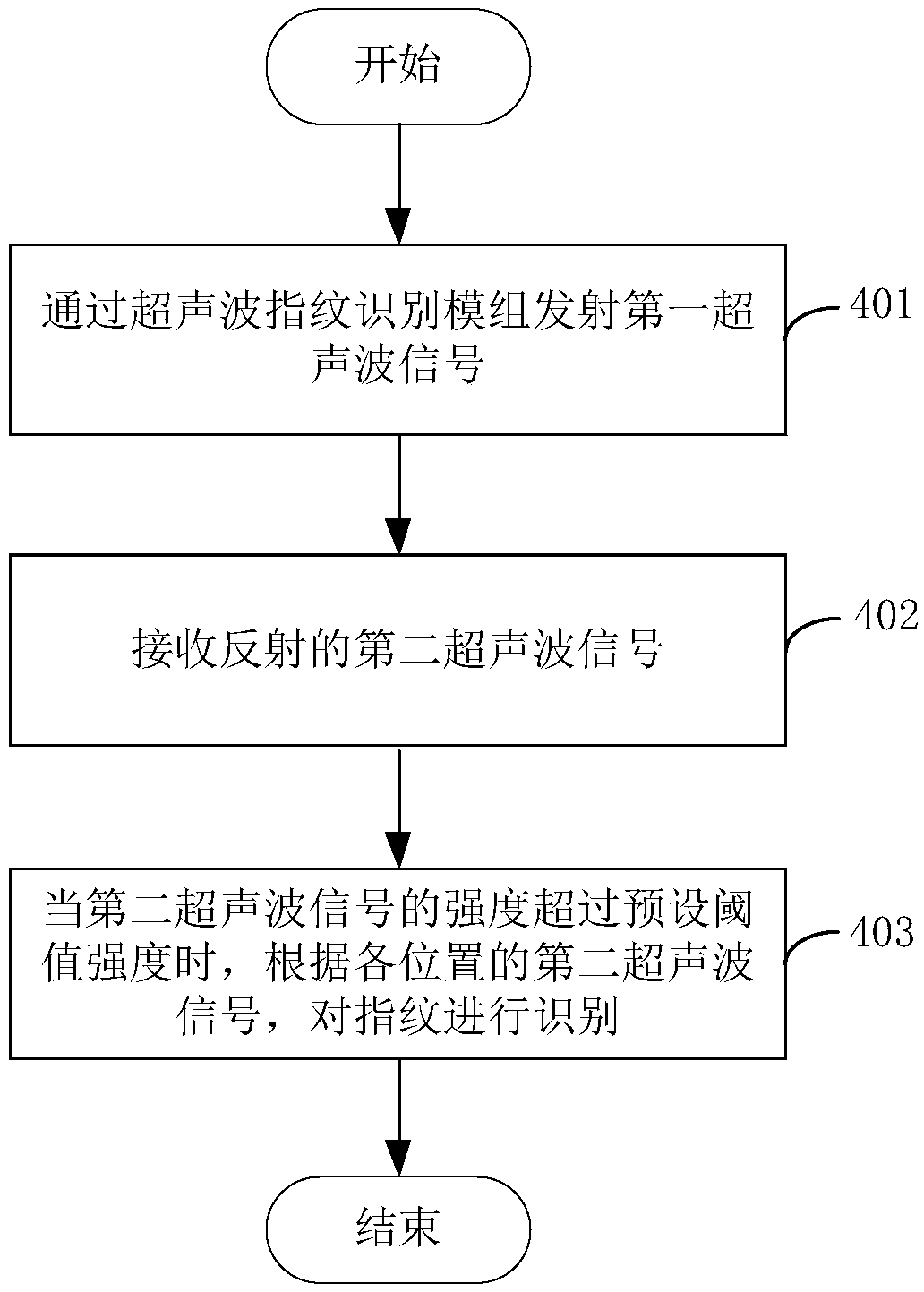 A fingerprint identification device, method and mobile terminal