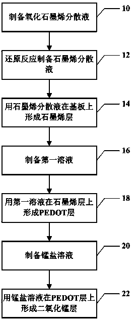 Method for manufacturing thin film composite material