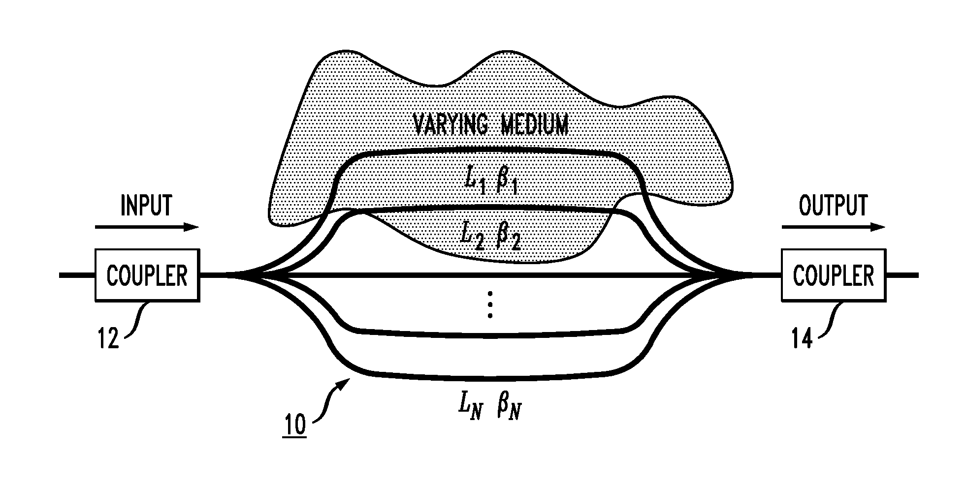 Coiled Evanescent Optical Sensor