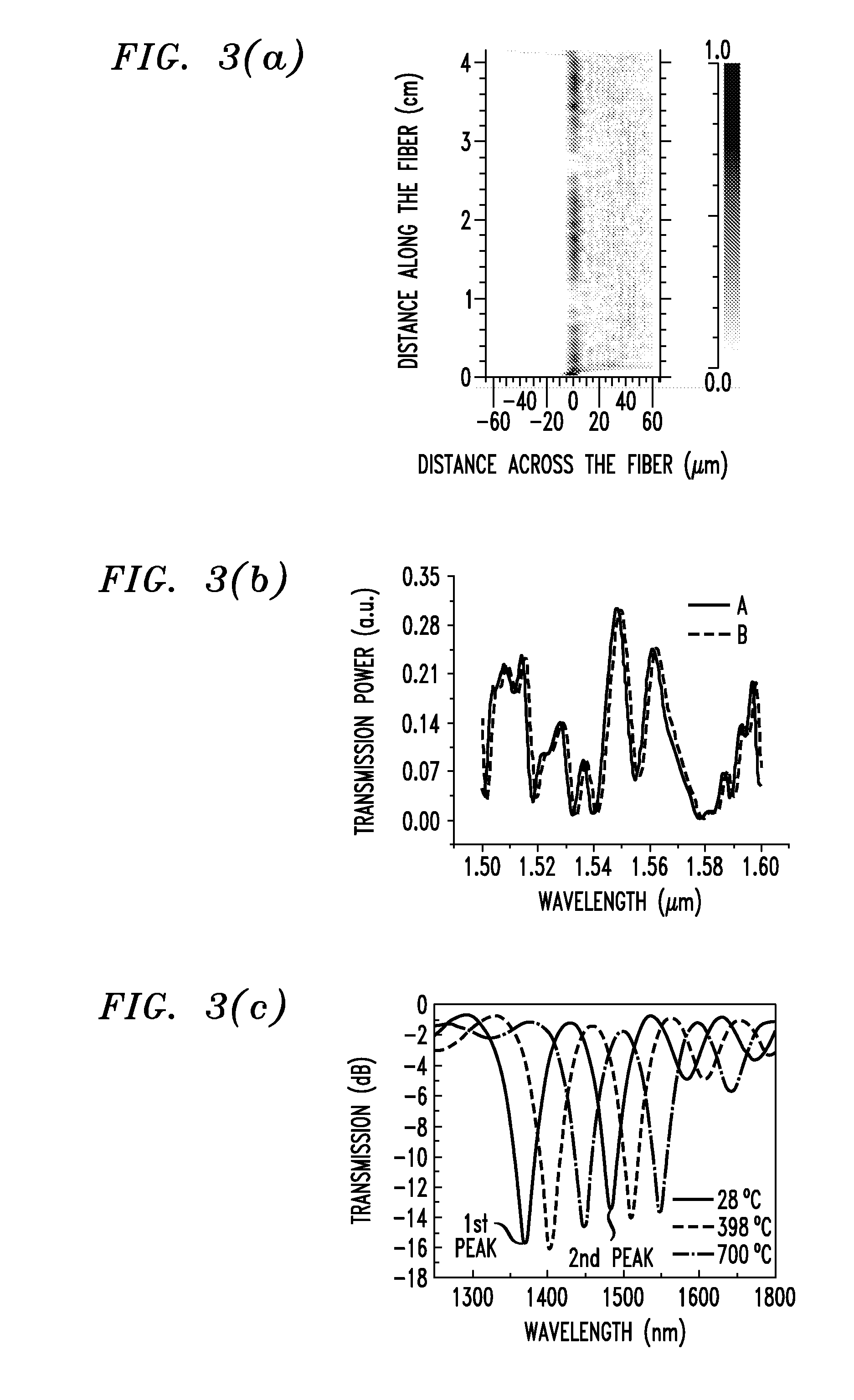 Coiled Evanescent Optical Sensor