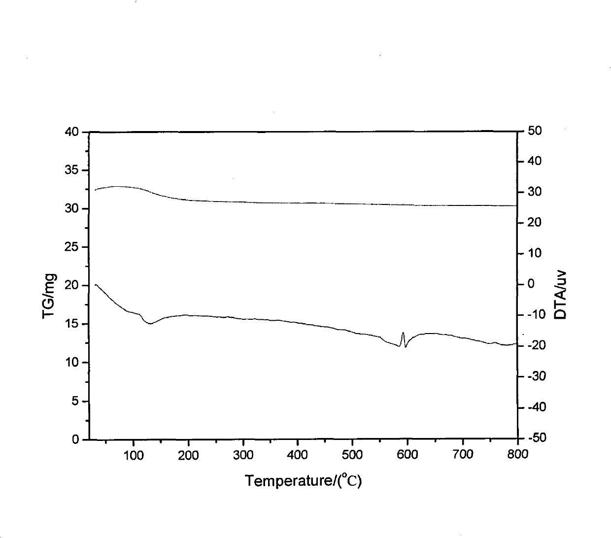 Preparation process of loaded water-controlled sand with phase permeability regulating function