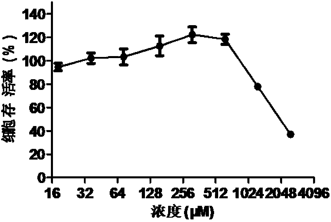 Application of doxylamine succinate in preparing drug for treating or preventing influenza virus