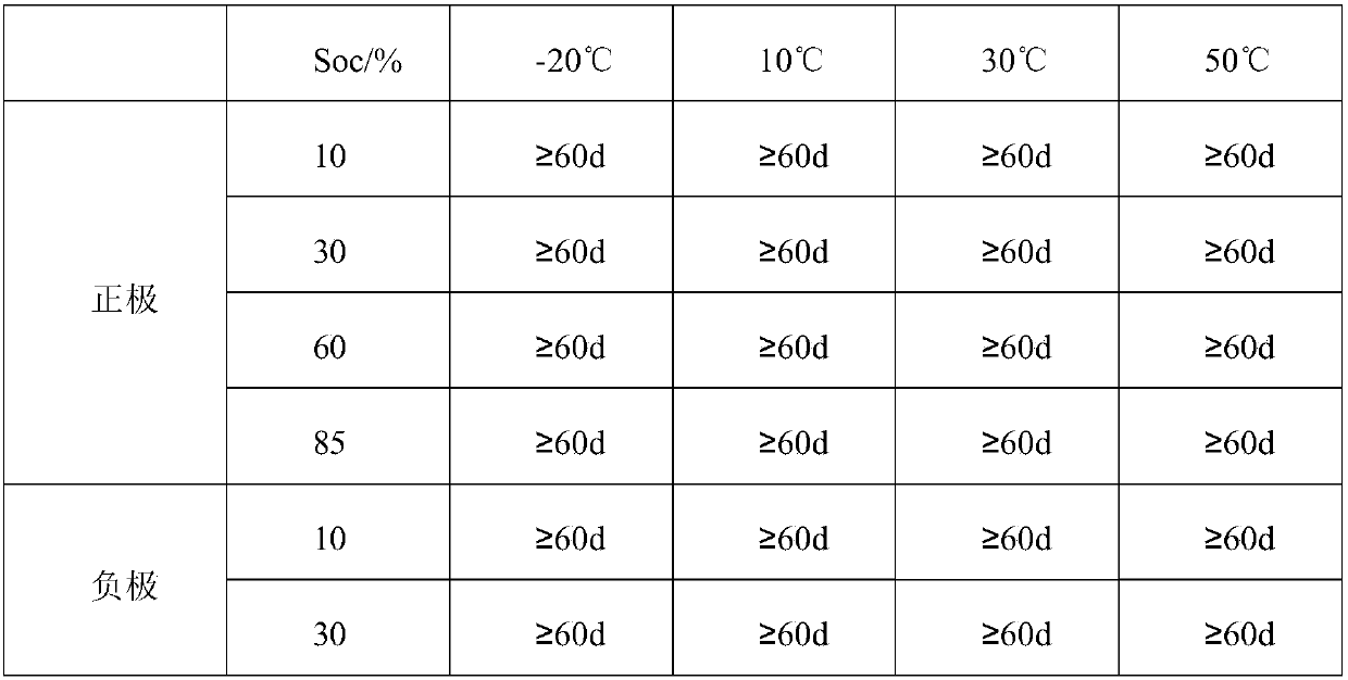 Preparation method of high-energy 3.5-valent pure hydrochloric acid system vanadium electrolyte