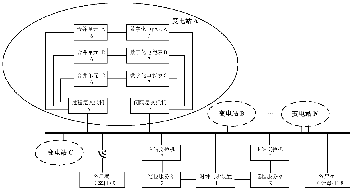 A wide-area measurement mode intelligent inspection method for the measurement performance of digital electric energy meters