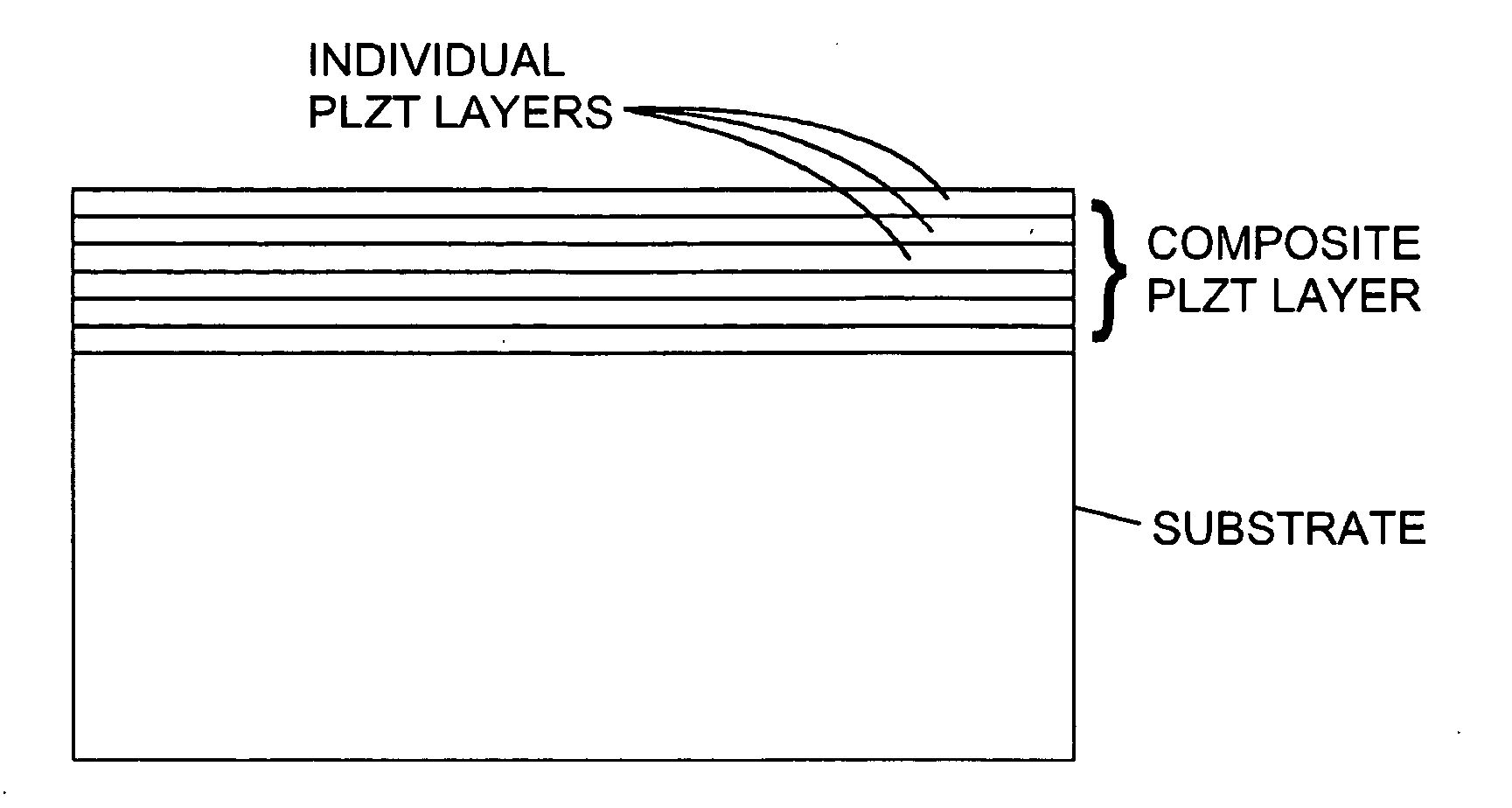 Methods of forming lanthanum-modified lead zirconium titanate (PLZT) layers, devices with PLZT layers, and precursor formation solutions