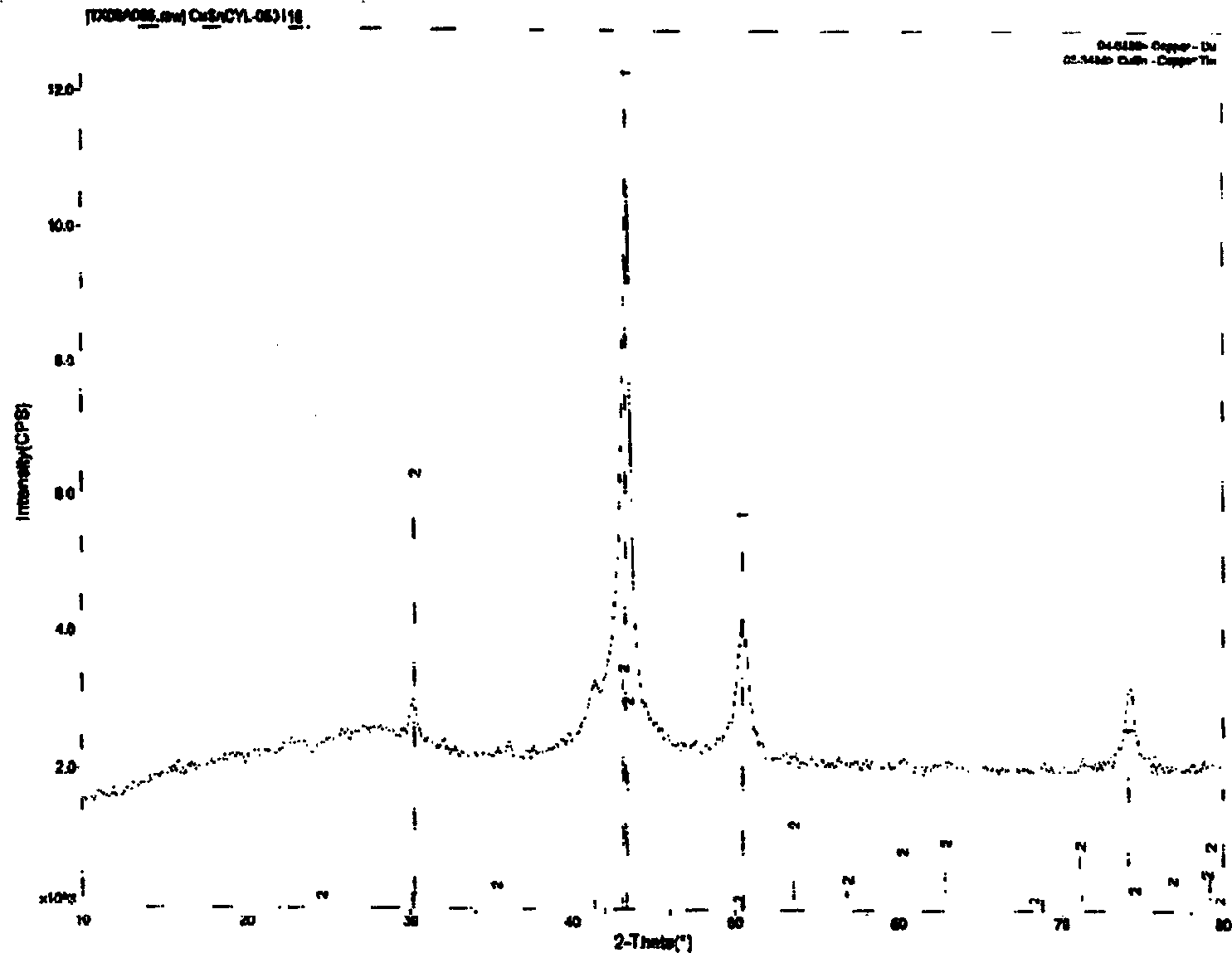 Nano hud-type bimetal powder of copper and stannum, preparing method and application