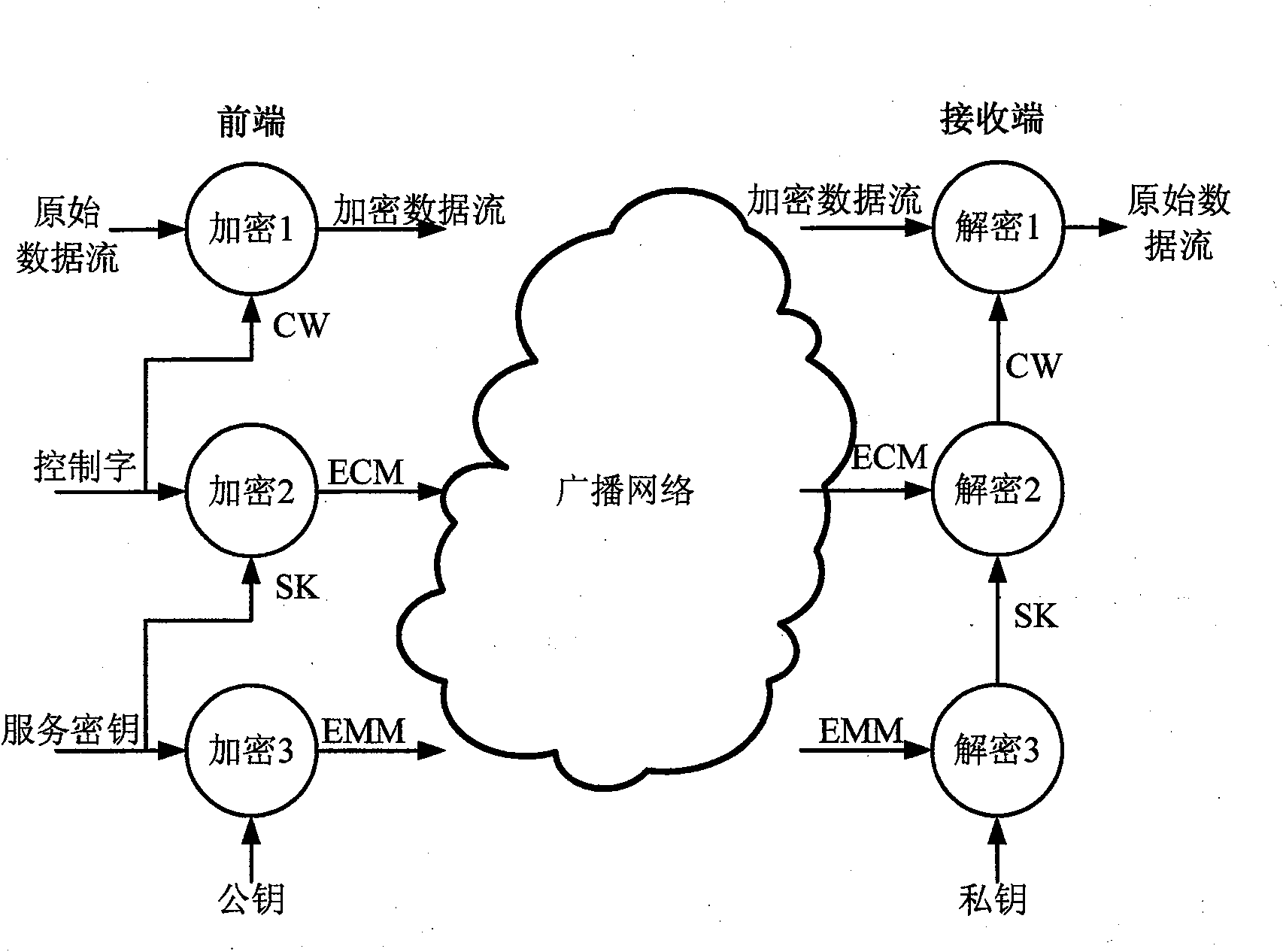 Method and system for implementing broadcasting network condition receiving