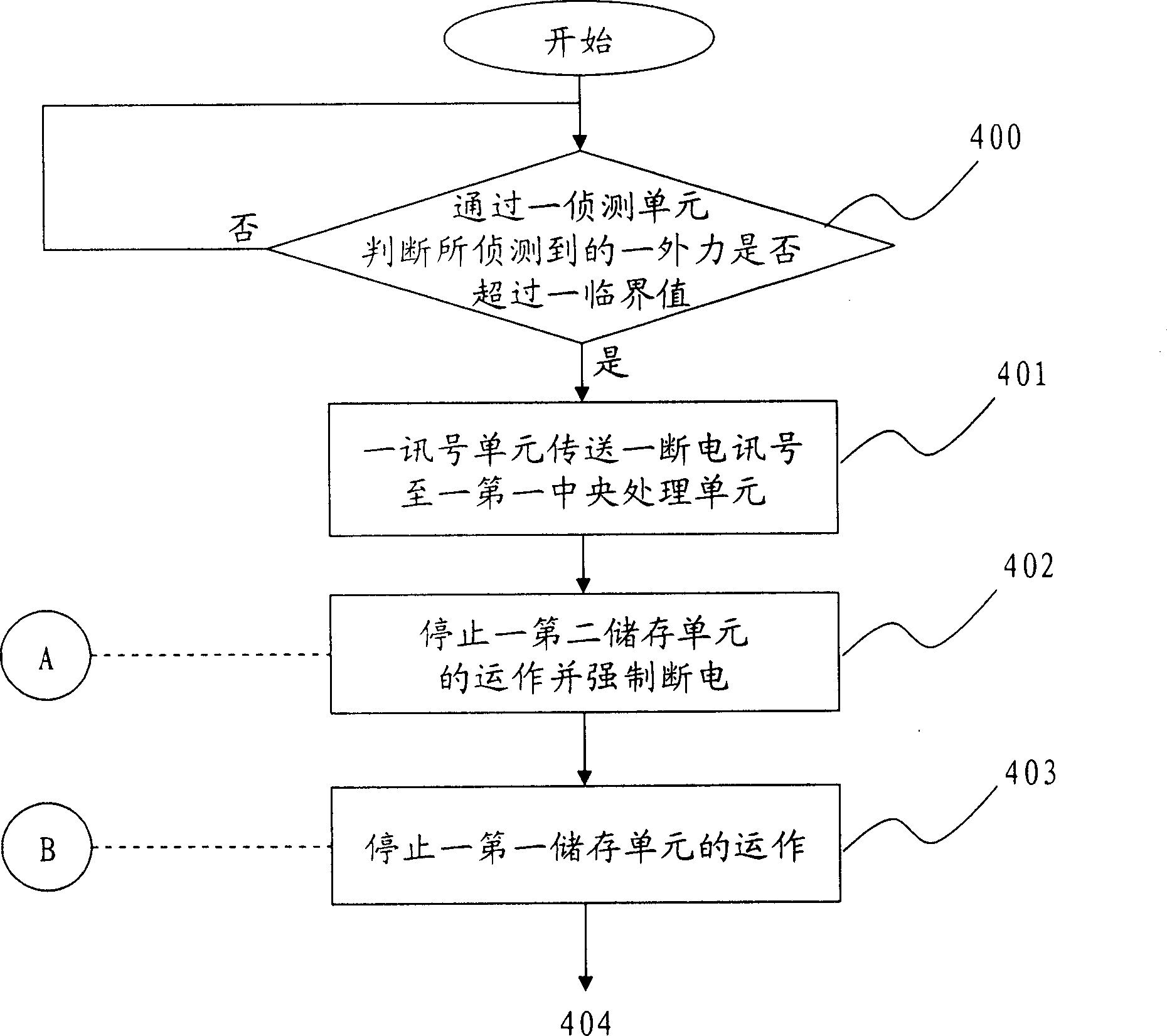 Protection mechanism using external connecting device for information processor and method thereof