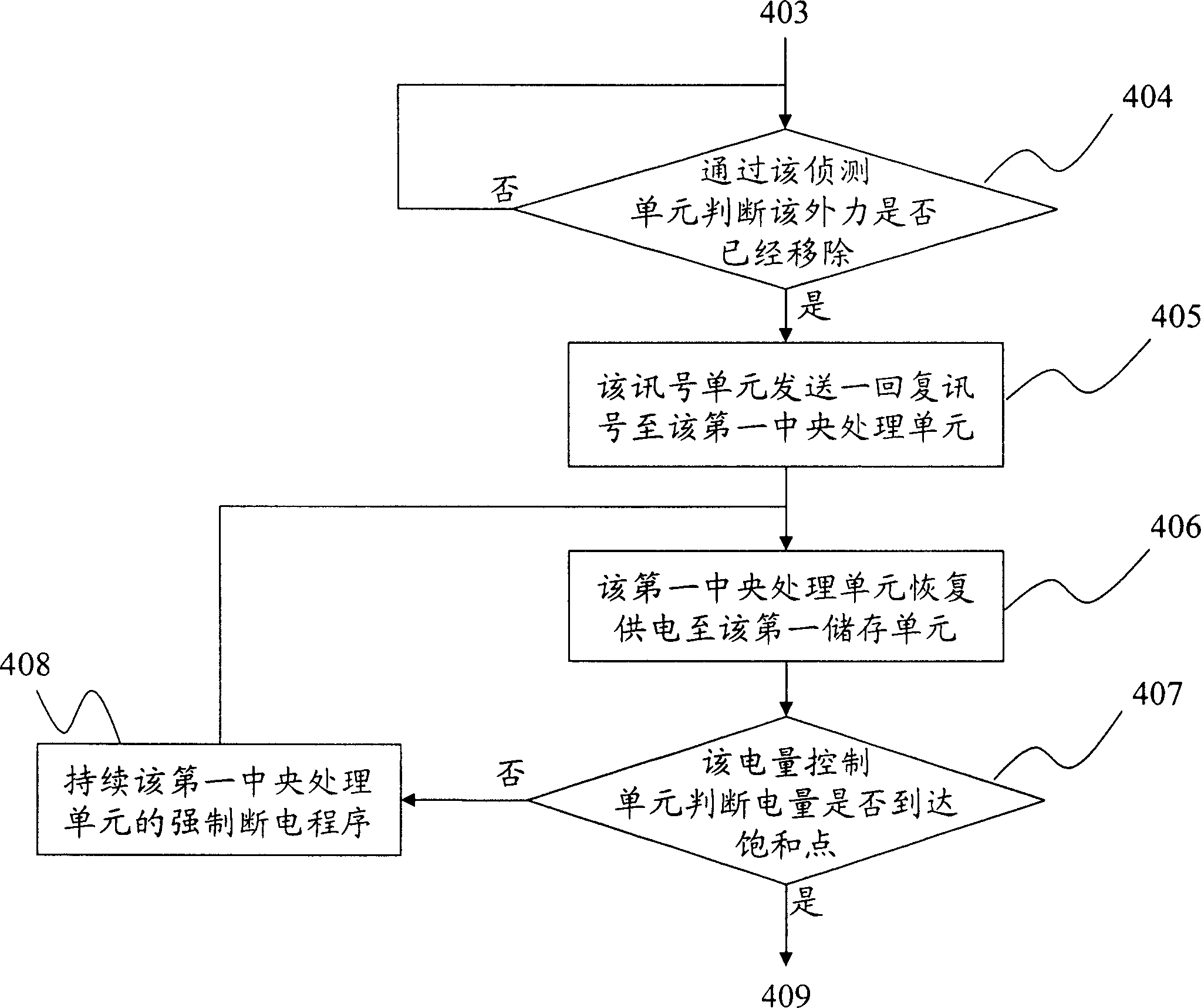 Protection mechanism using external connecting device for information processor and method thereof