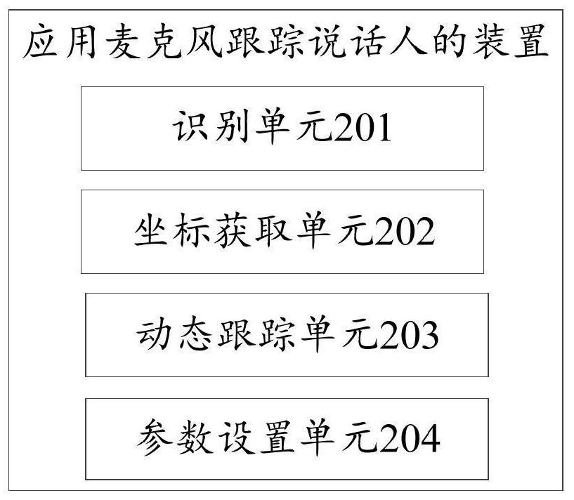 Method, device and computing device for tracking speakers using microphone