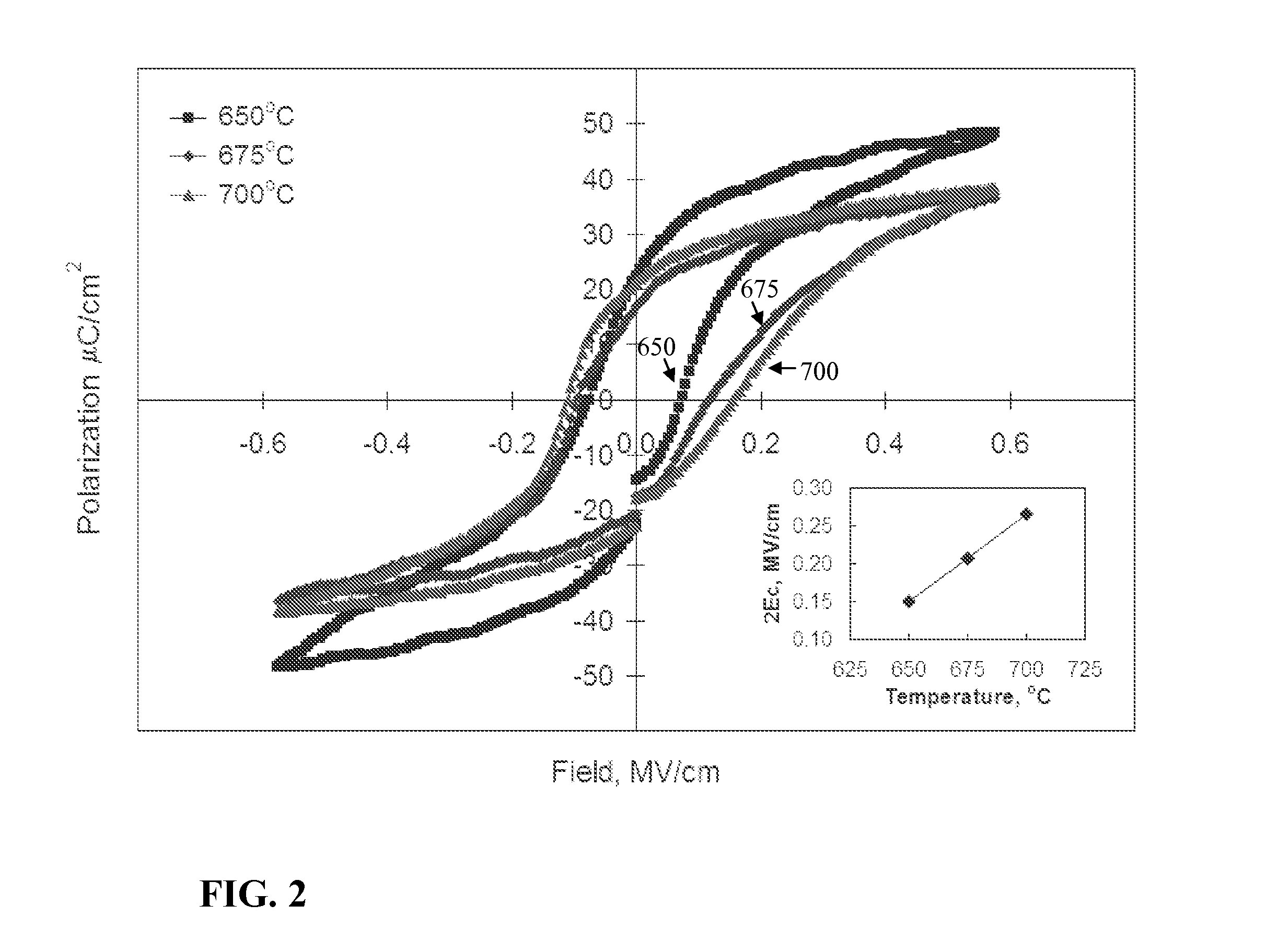 Method for fabrication of ceramic dielectric films on copper foils