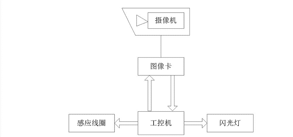 Method for diagnosing fault of intelligent traffic capturing equipment based on image abnormal characteristic