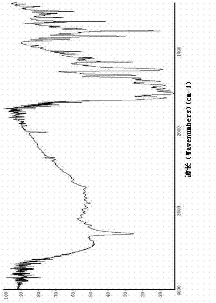 Compound with 1,3,5-triazine ring structure and preparation method thereof