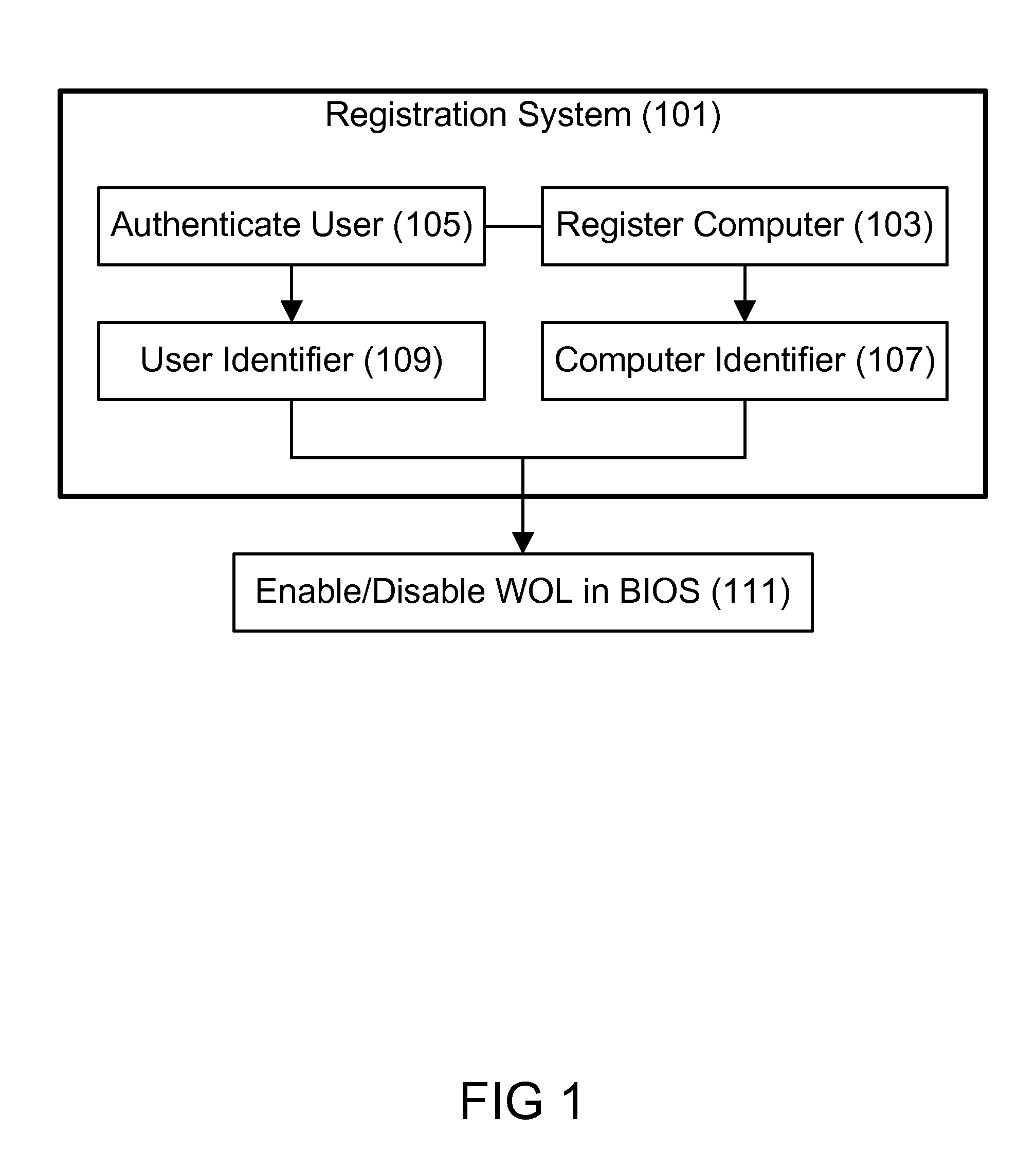 Integrating workstation computer with badging system