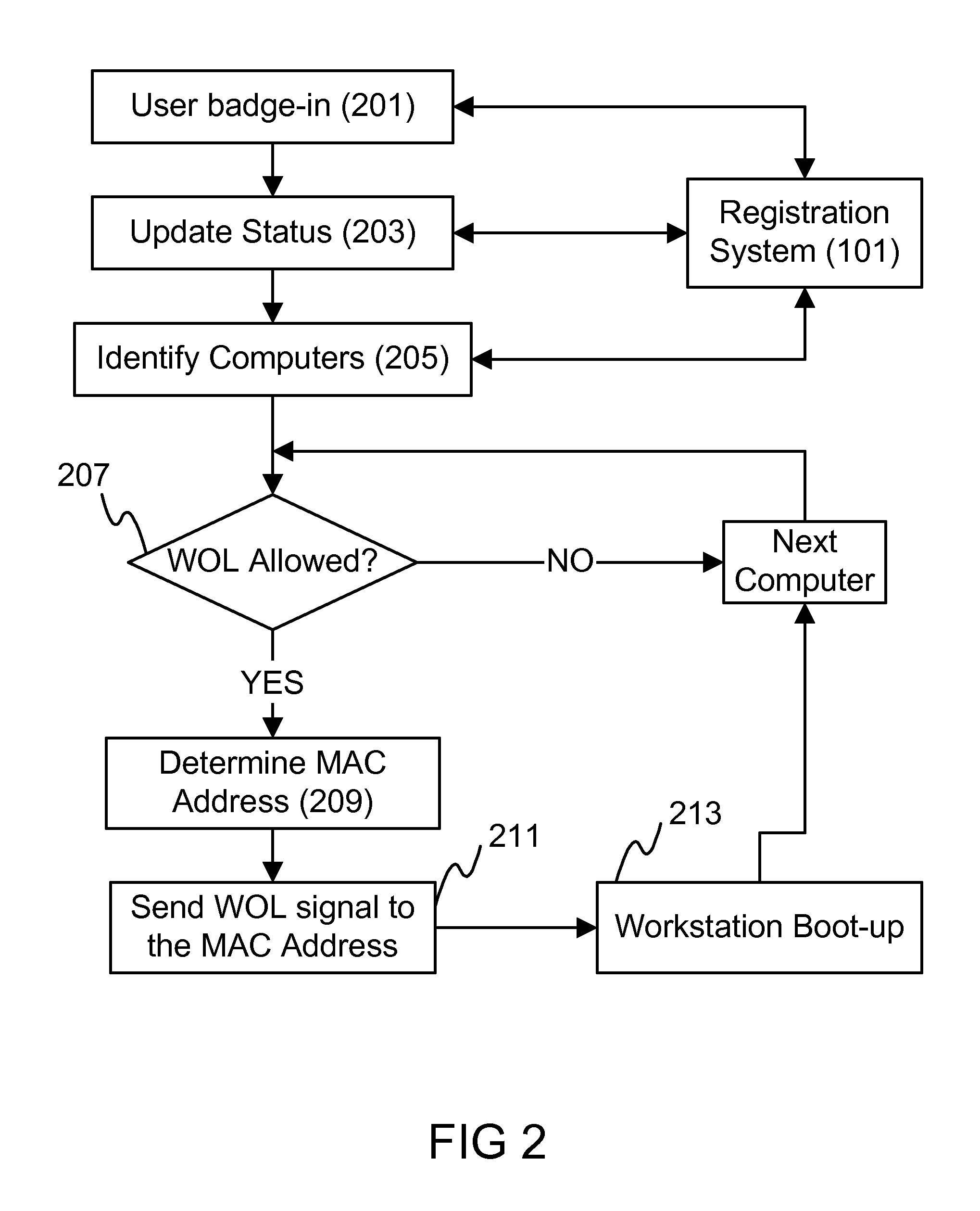 Integrating workstation computer with badging system