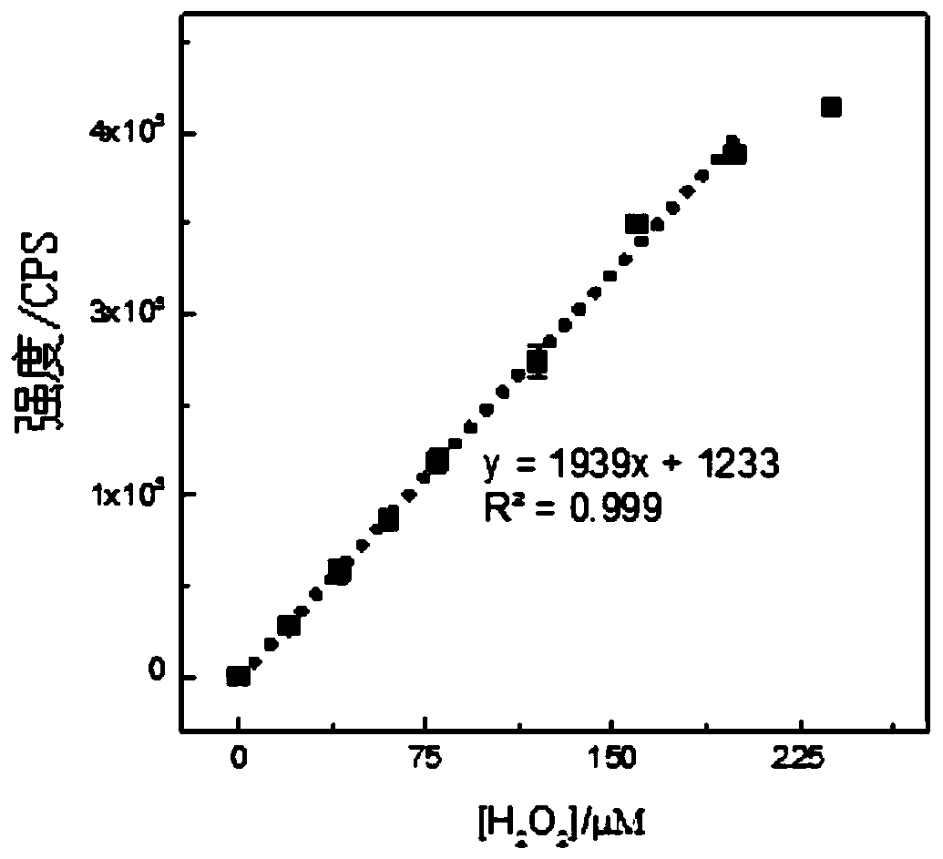 Solid-state quantum dot sensor as well as preparation method and application thereof