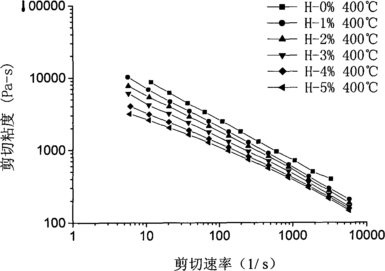 Hyperbranched poly(aryl ether ketone), preparation method and application thereof in viscosity modifier