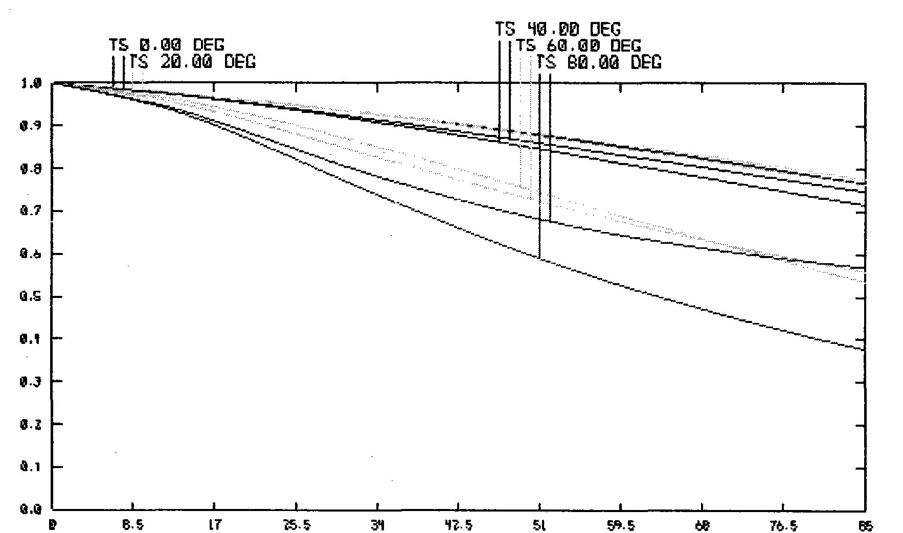 Optical lens assembly