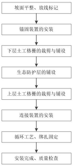 A Construction Method Based on Embedded Ecological Geogrid