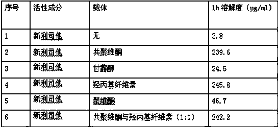 Neolistat solid dispersion and pharmaceutical preparation thereof